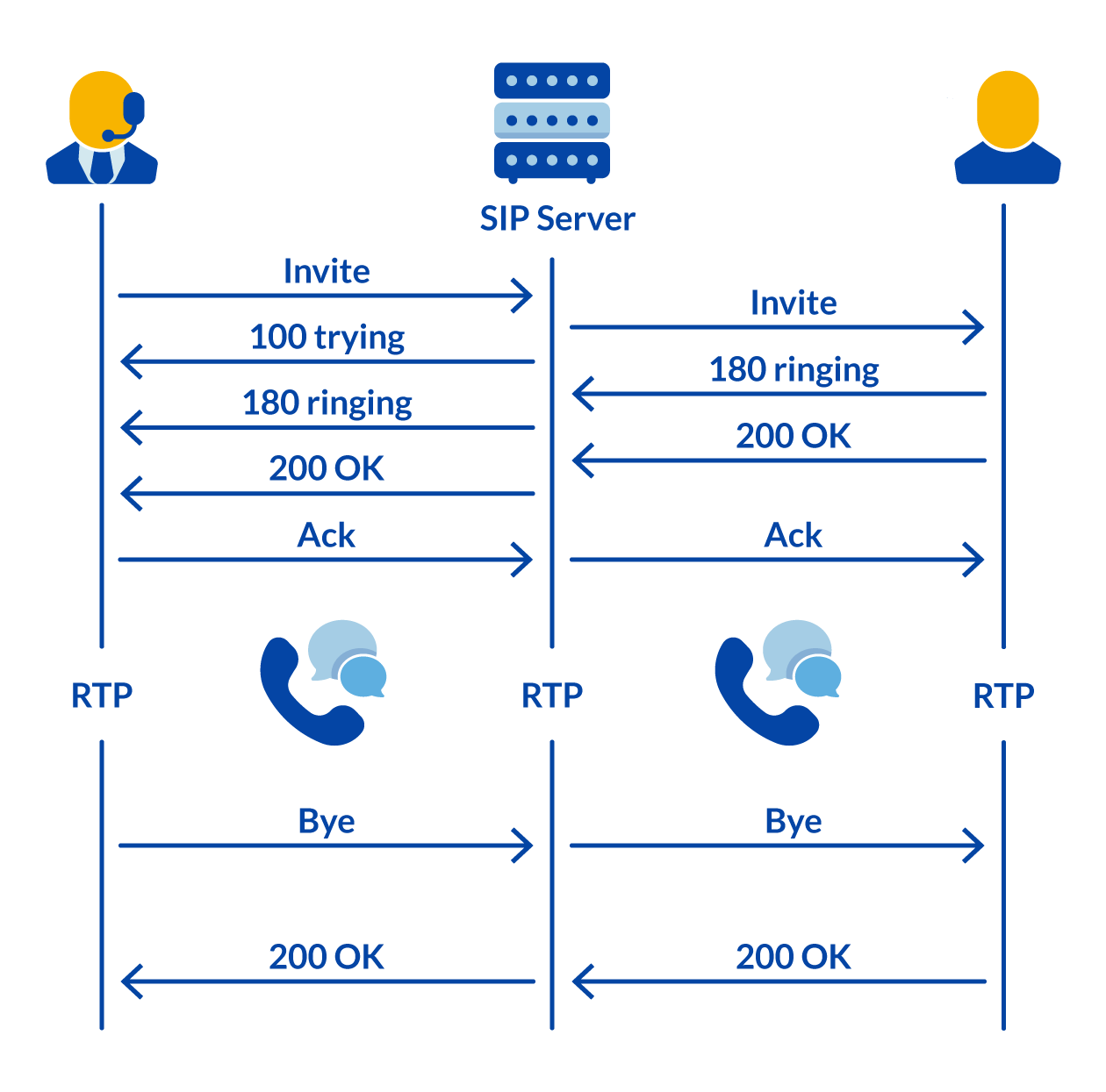 iclip protocol time