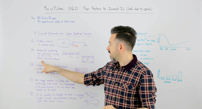 Whiteboard Fridays from Rand Fishkin on SEO and Digital Marketing