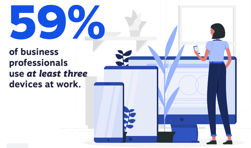 Stat: 59% de profissionais usam pelo menos três dispositivos no trabalho.