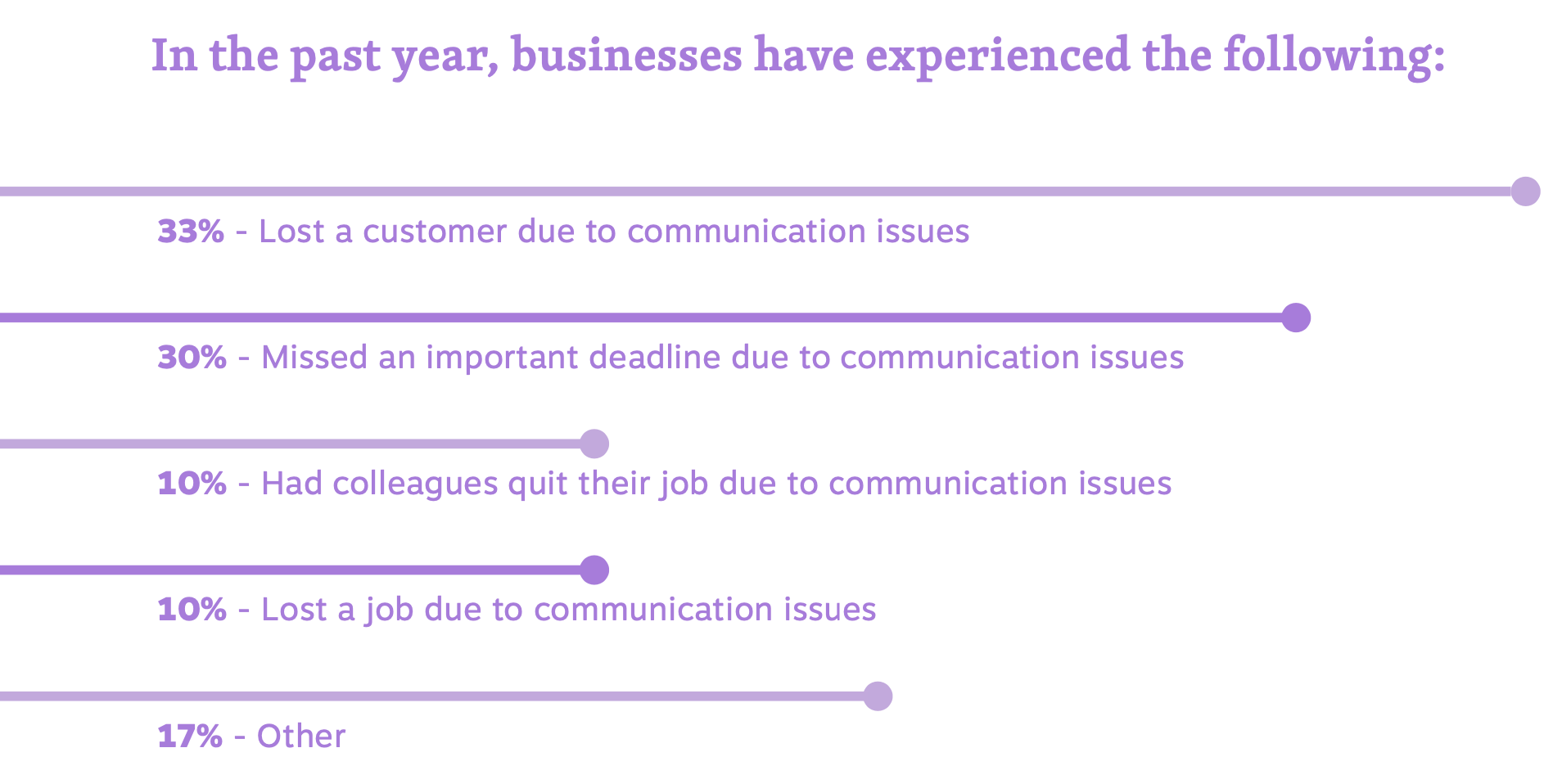 Business Communication Failures in 2020