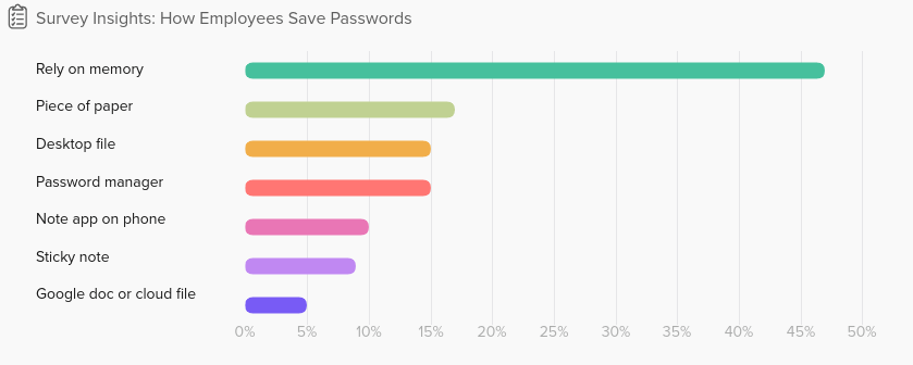 Security and access tools