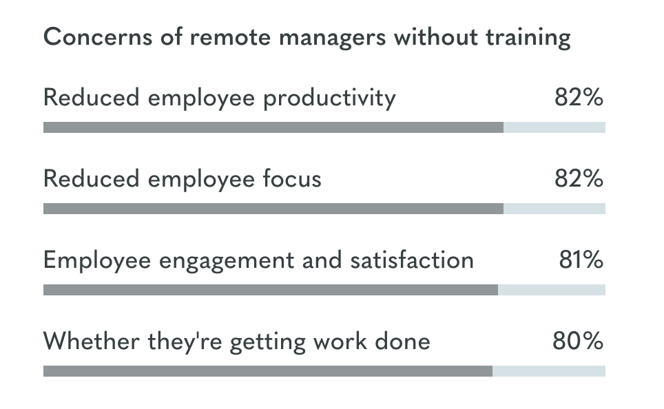 Collaboration & project management tools