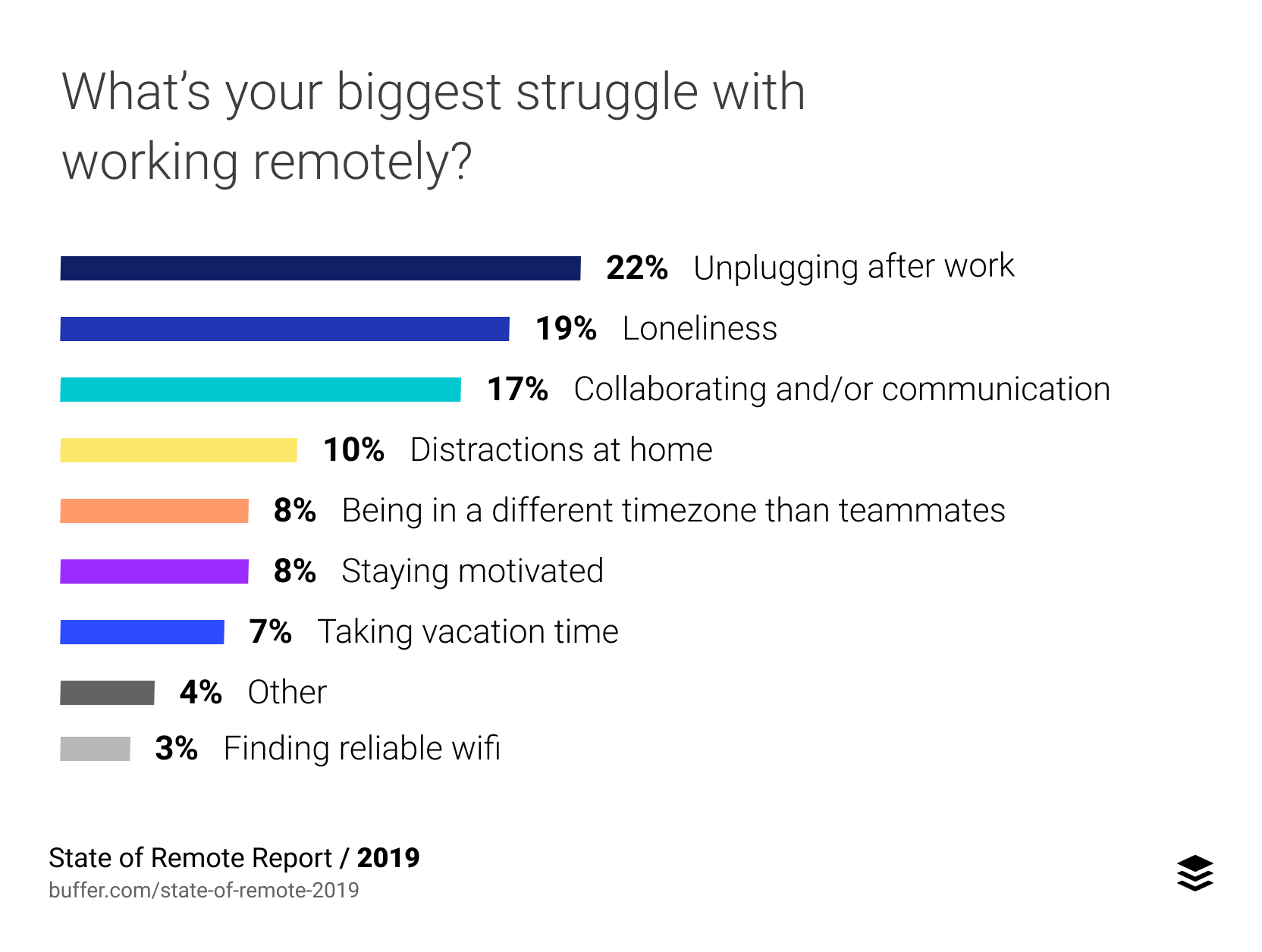 Remote Work Vs. Work From Home: An Unsolved Case