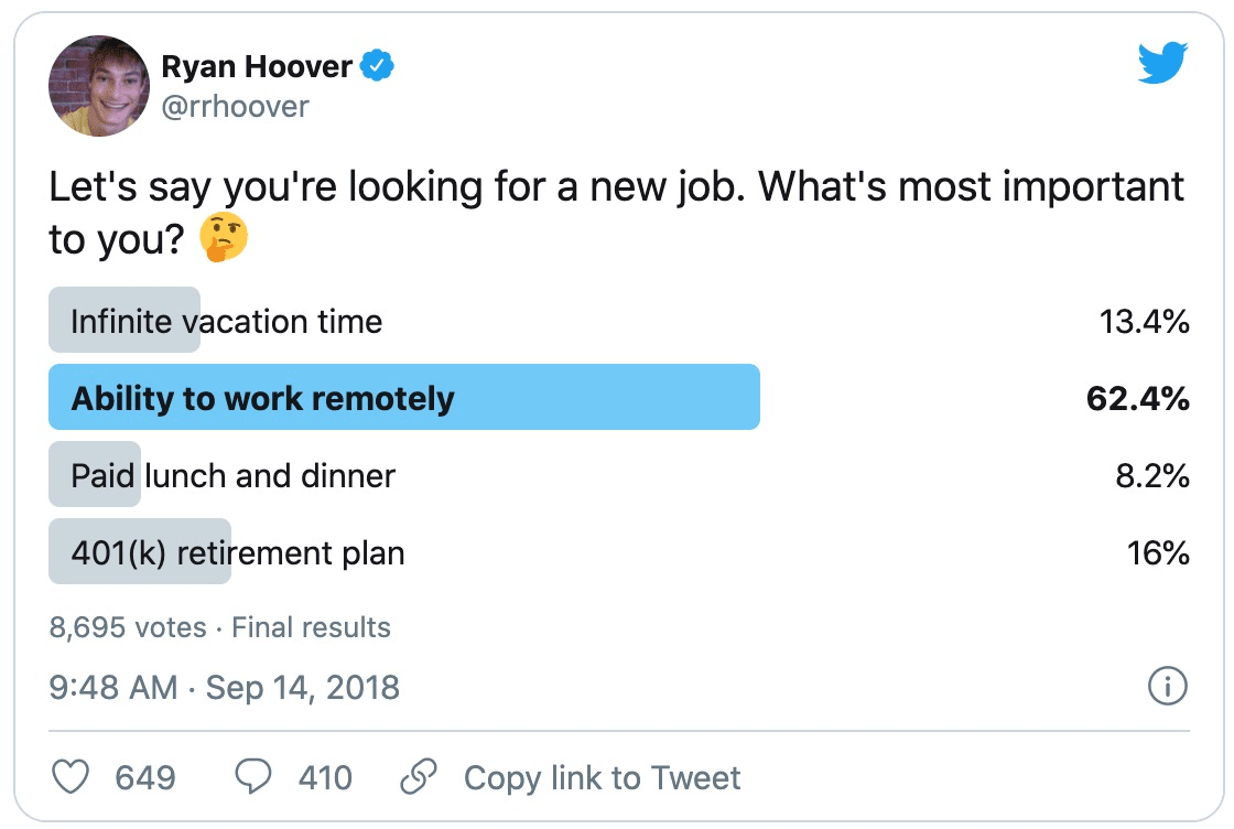 https://storage.googleapis.com/nextivawebsites-wordpressfiles-voip/var/www/virtual/nextiva.com/voip/2020/04/ryan-hoover-tweet-working-from-home-poll.png