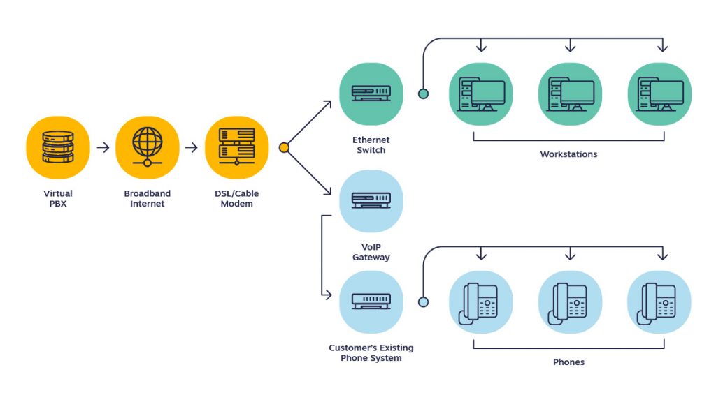 2 line business phones for voip