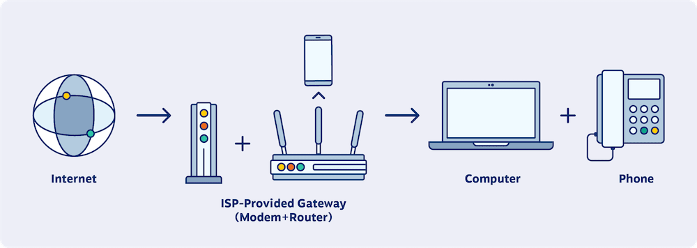 Wiring to phone voip connections How to