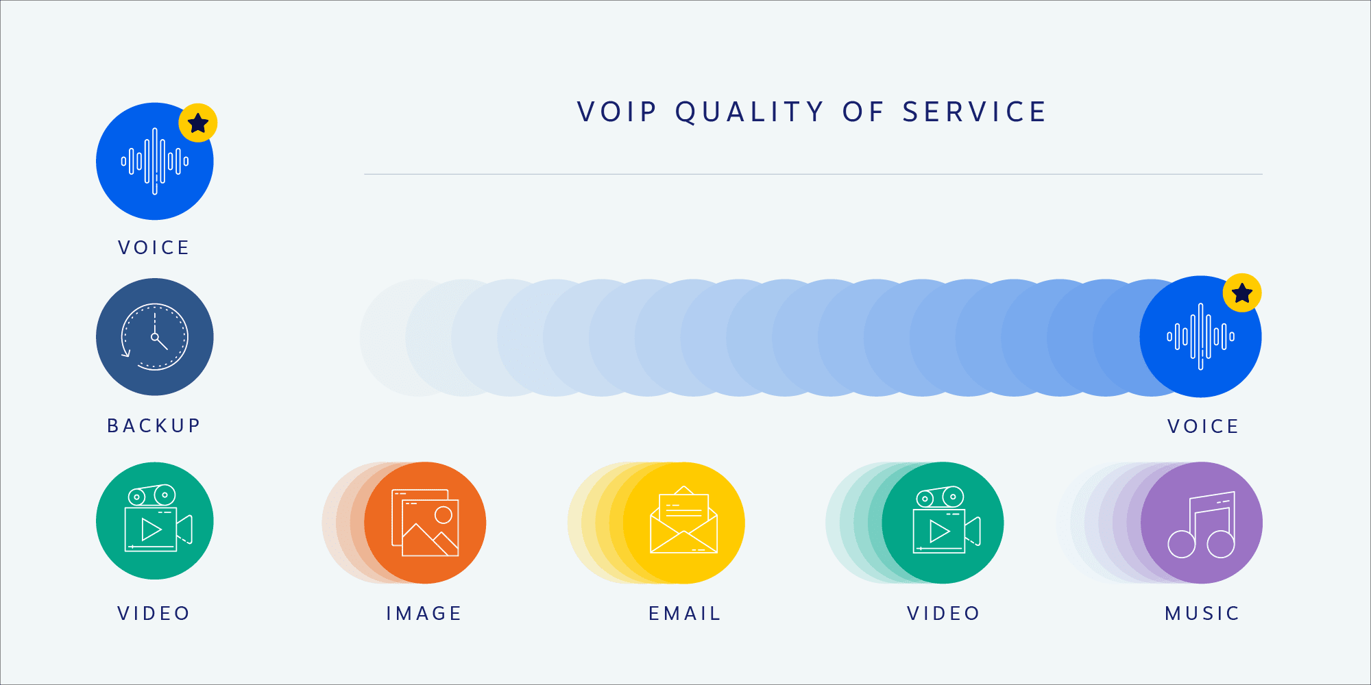 VoIP QoS Example