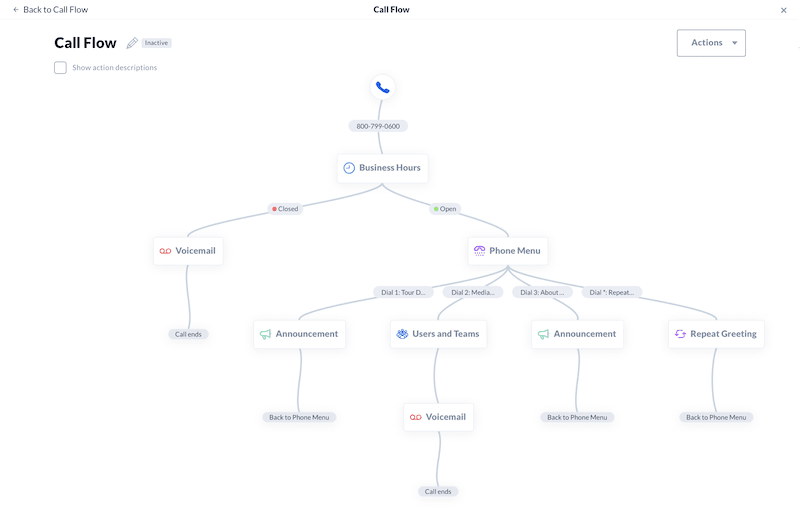 Nextiva's Call Flow Designer configures auto attendants the easy way.