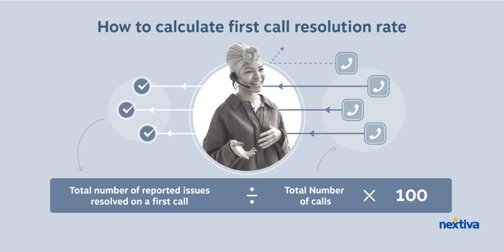 Total number of reported issues resolved on a first call ÷ Total Number of calls X 100

or
How to calculate first call resolution = Total number of reported issues resolved on a first call ÷ Total number of first calls
