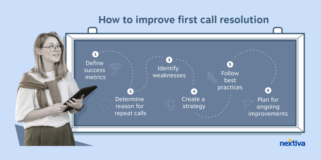 How to improve first call resolution - define success metrics, determine reason for repeat calls, identify weaknesses, create a strategy, follow best practices, plan for ongoing improvements