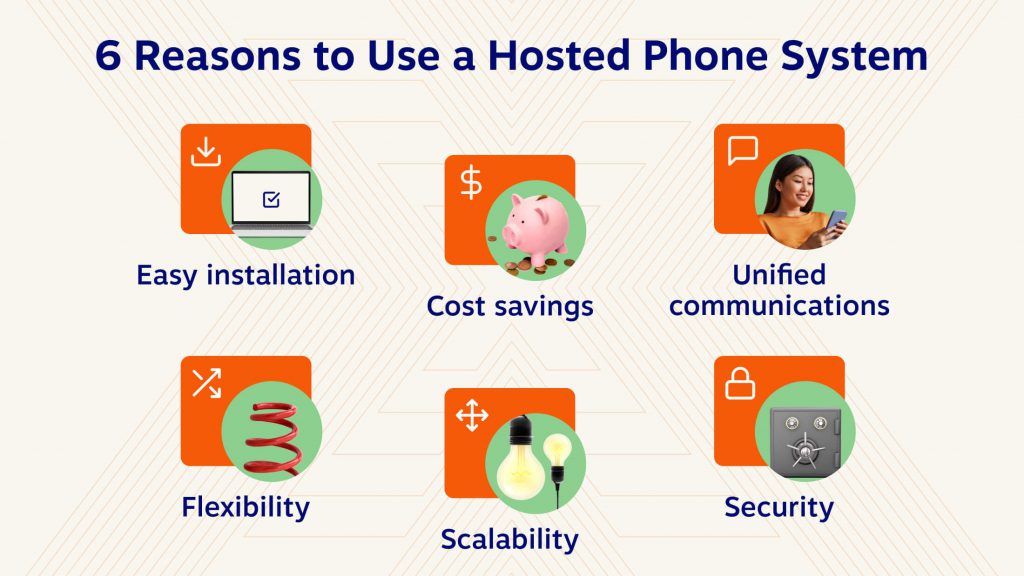 6 reasons to use a hosted phone system - easy installation, cost savings, unified communications, flexibility, scalability, security