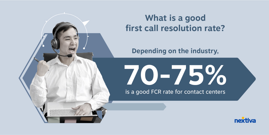 “What is a good FCR rate?” Depending on the industry, the usual range for contact centers is 70-75%. In other words, approximately three-quarters of callers should be seeing their issues resolved in a single attempt.
