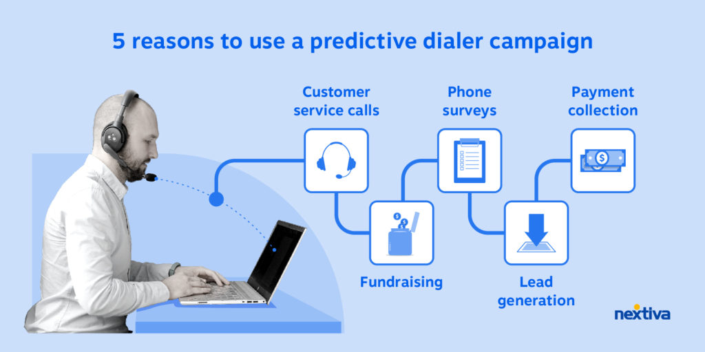 5 reasons to use a predictive dialer campaign - customer service calls, phone surveys, fundraising, payment collection, lead generation