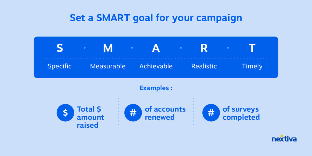 Set a smart goal for your campaign. Good goals are SMART goals: Specific, Measurable, Achievable, Realistic, and Timely. Examples: Total $ amount raised, # of accounts renewed, # of surveys completed