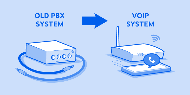 Geçmişte, telefonlar şirket içi özel şube borsasına (PBX) bağlandı. Bu hacimli makine tüm yönlendirmeyi idare eder ve her çağrının uygun hedefine ulaşmasını sağlar. VoIP telefon özellikleri eski PBX sistemlerinde mevcut olanları çok aşıyor