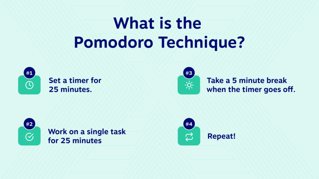 What is the Pomodoro Technique?
1. Set a timer for 25 minutes. 
2. Work on a single task for 25 minutes. 
3. Take a 5 minute break when the timer goes off. 
4. Repeat!