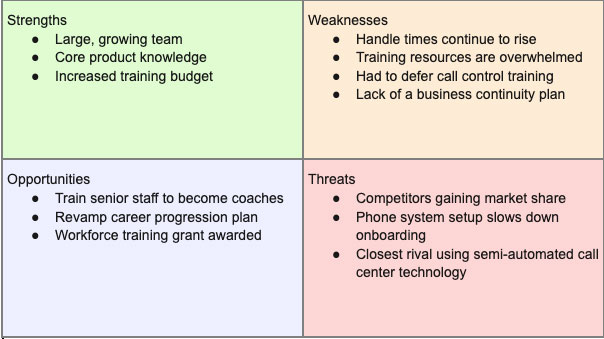 Example of call center SWOT analysis
