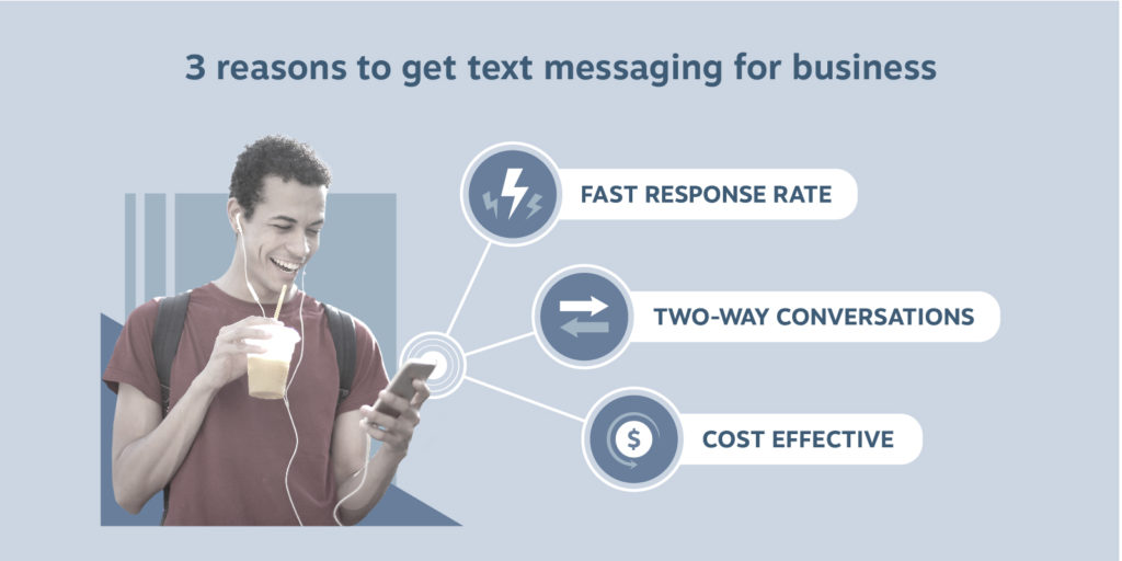 3 reasons to get text messaging for your business. Fast response rate, two-way conversations with customers, it's cheaper than you think