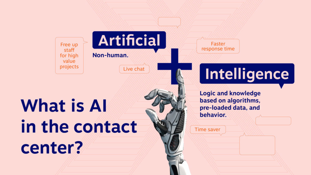 What is AI in the contact center? Artificial = non-human. Intelligence = Logic and knowledge based on algorithms, pre-loaded data, and behavior.