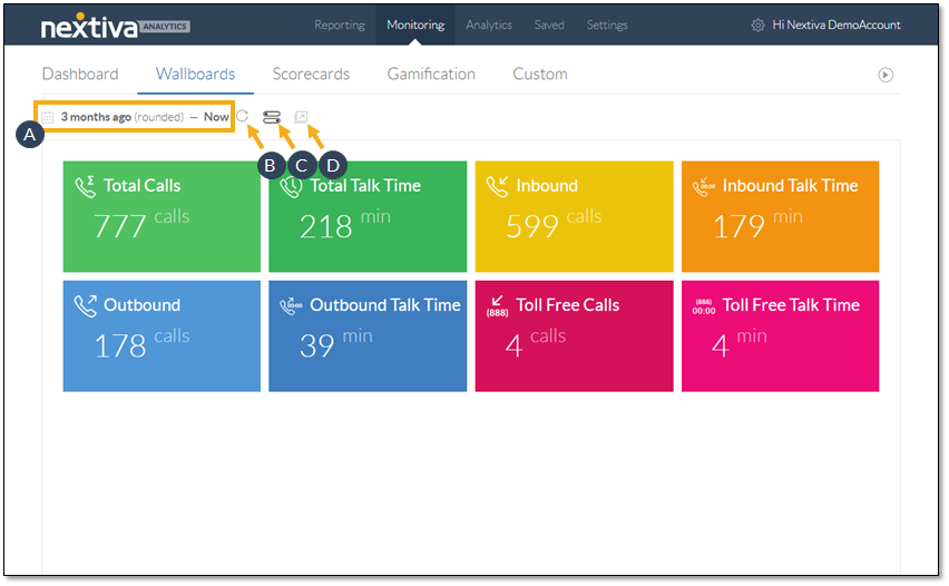 Nextiva Wallboards provide a real-time and historical view of who’s performing best and which targets you need to close the gap