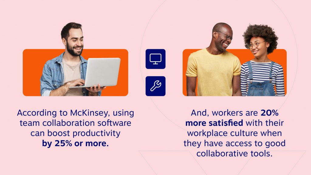 According to McKinsey, using team collaboration software can boost productivity by 25% or more. A workers are 20% more satisfied with their workplace culture when they have access to good collaborative tools. 