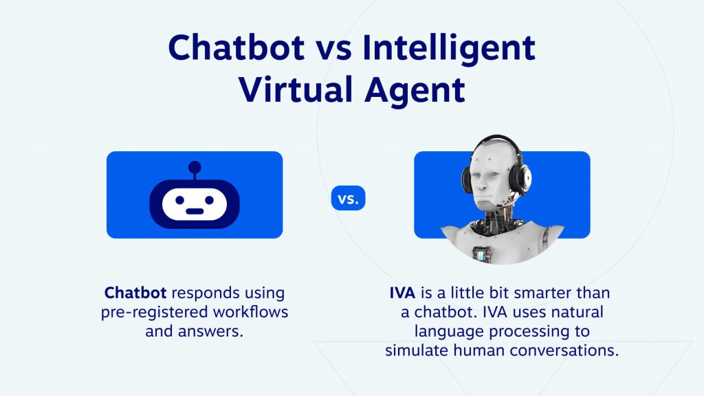 Chatbot vs intelligent virtual agent (IVA) - chatbots respond using pre-registered workflows and answers. IVA is a little smarter than a chatbot. IVA uses natural language processing to simulate human conversations. 