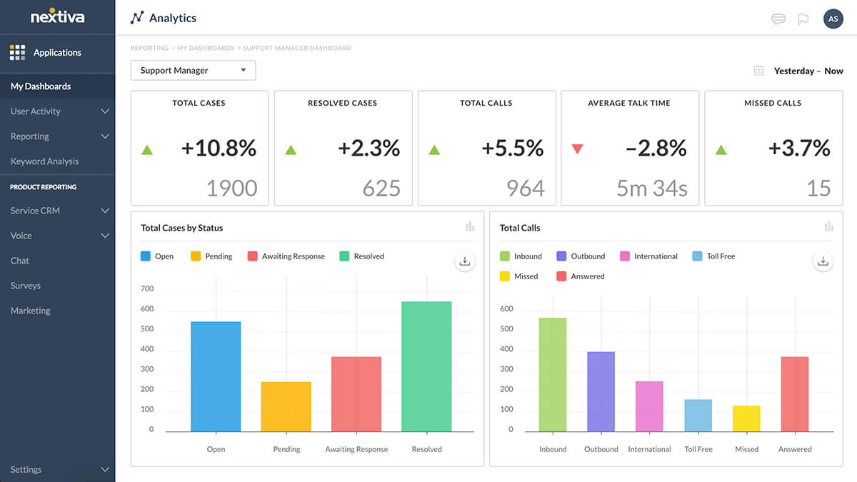 Call Center and Contact Center Analytics - Nextiva