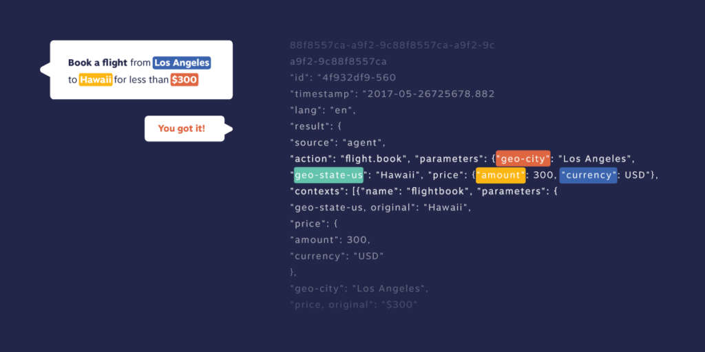 Illustrated example of Conversational AI by Nextiva & Inference