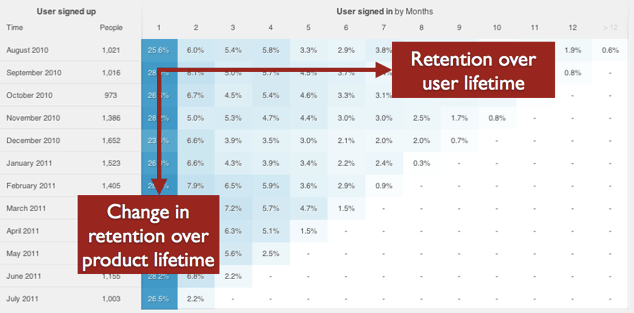 Screenshot of cohort analysis for customer insights