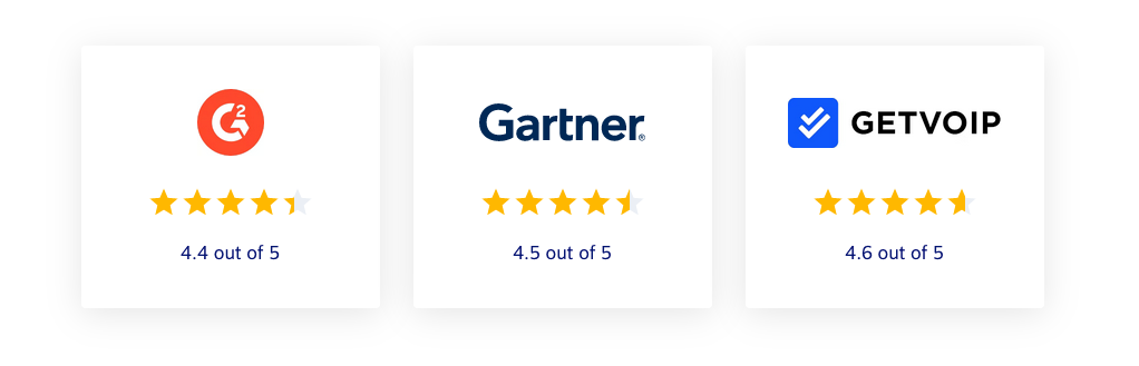 Expert ratings and customer reviews about Nextiva. G2: 4.4/5; Gartner: 4.5/5; GetVoIP 4.6/5. 