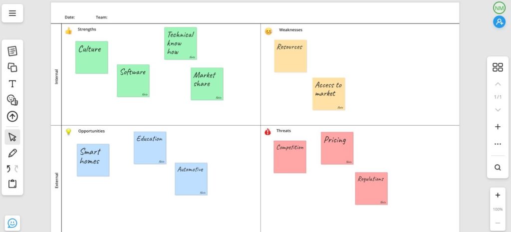 Example of how business analysts often write each finding on a sticky note (real or virtual) so they can move them from quadrant to quadrant.