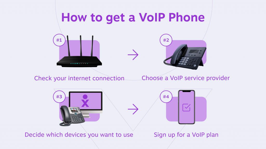 Comparison between VoIP and Landline