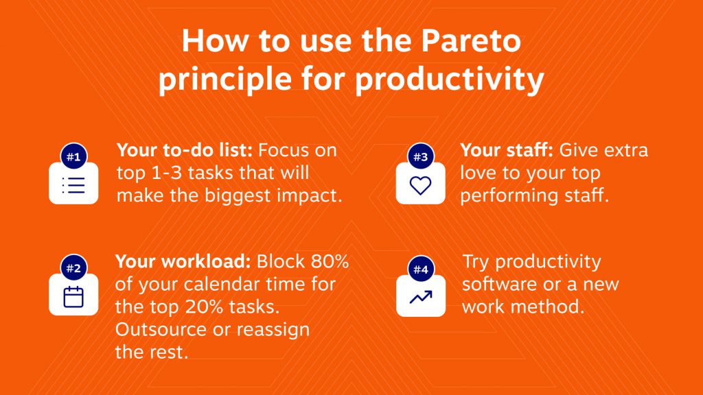 How to use the Pareto principle for productivity
1. Your to-do list: Focus on top 1-3 tasks that will make the biggest impact. 
2. Your workload: Block 80% of your calendar time for the top 20% tasks. Outsource or reassign the rest.  
3. Your staff: Give extra love to your top performing staff. 
4. Try productivity software or a new work method.