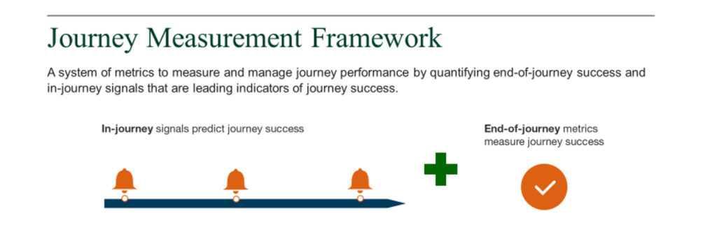 Forrester’s Journey Measurement Framework in-journey signals with success metrics to help you guide customers to a successful outcome.