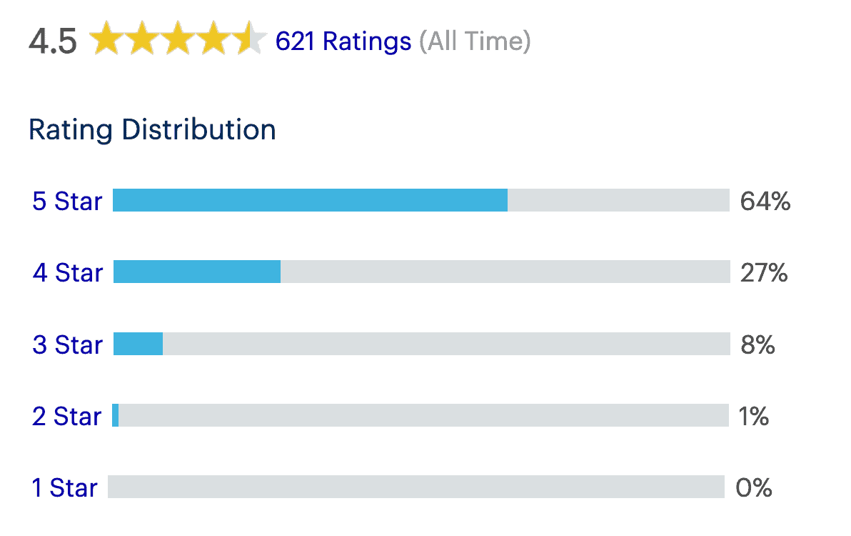 Nextiva Enterprise Phone System Reviews on Gartner PeerInsights