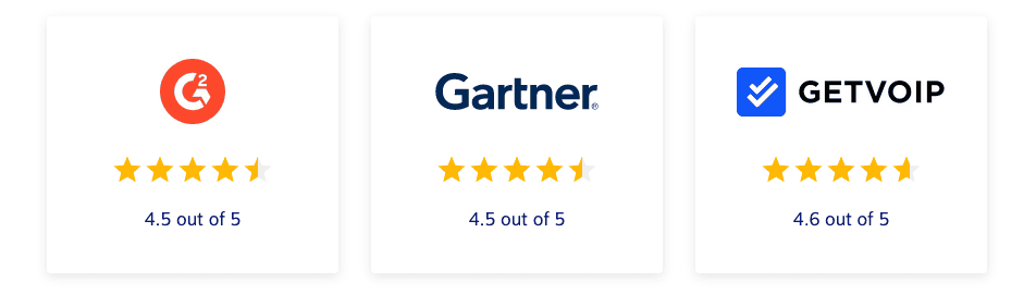 Ratings & Reviews About Nextiva: G2 (4.5 out of 5); Gartner (4.5 out of 5); GetVoIP (4.6 out of 5).