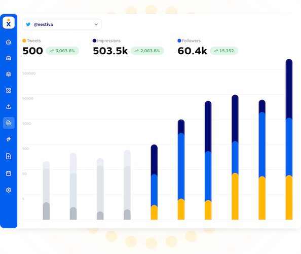 Nextiva social media management software - social media analytics and reports. 