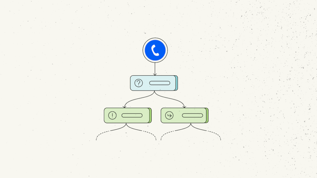 Nextiva Spring Product Update - Call Flows