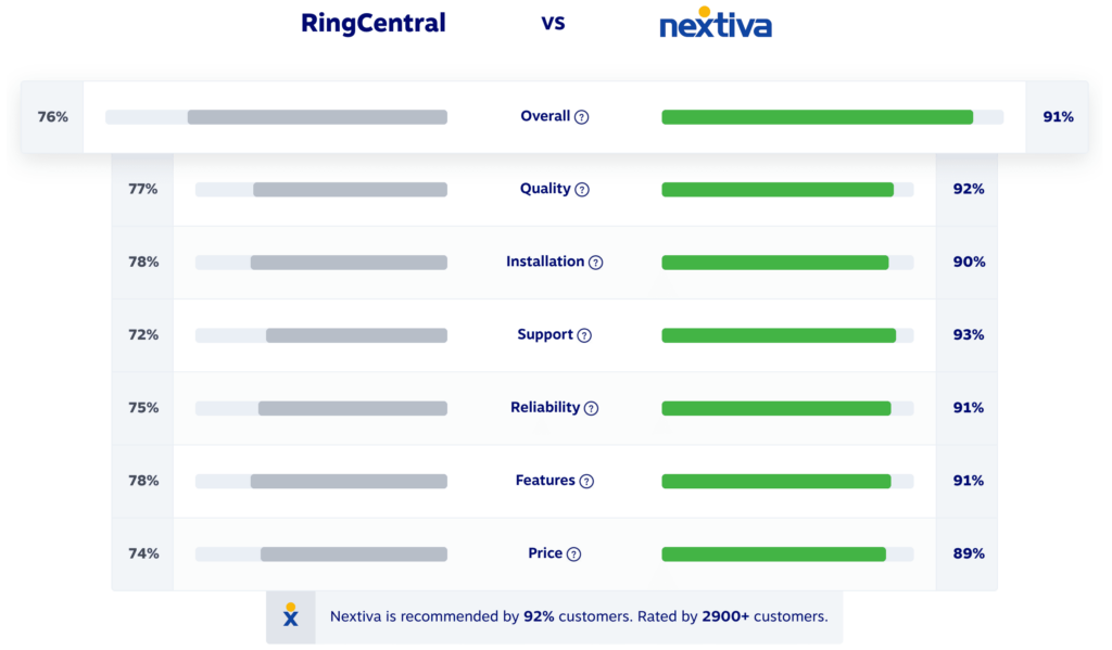 nextiva vs ringcentral comparison