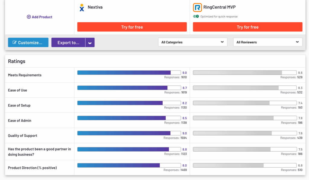 nextiva vs ringcentral g2 reviews