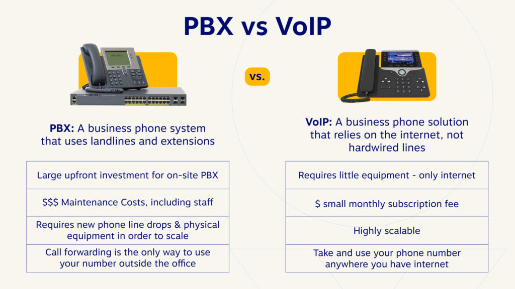 VoIP vs. Landline: Why Internet-Based Phones Win Out