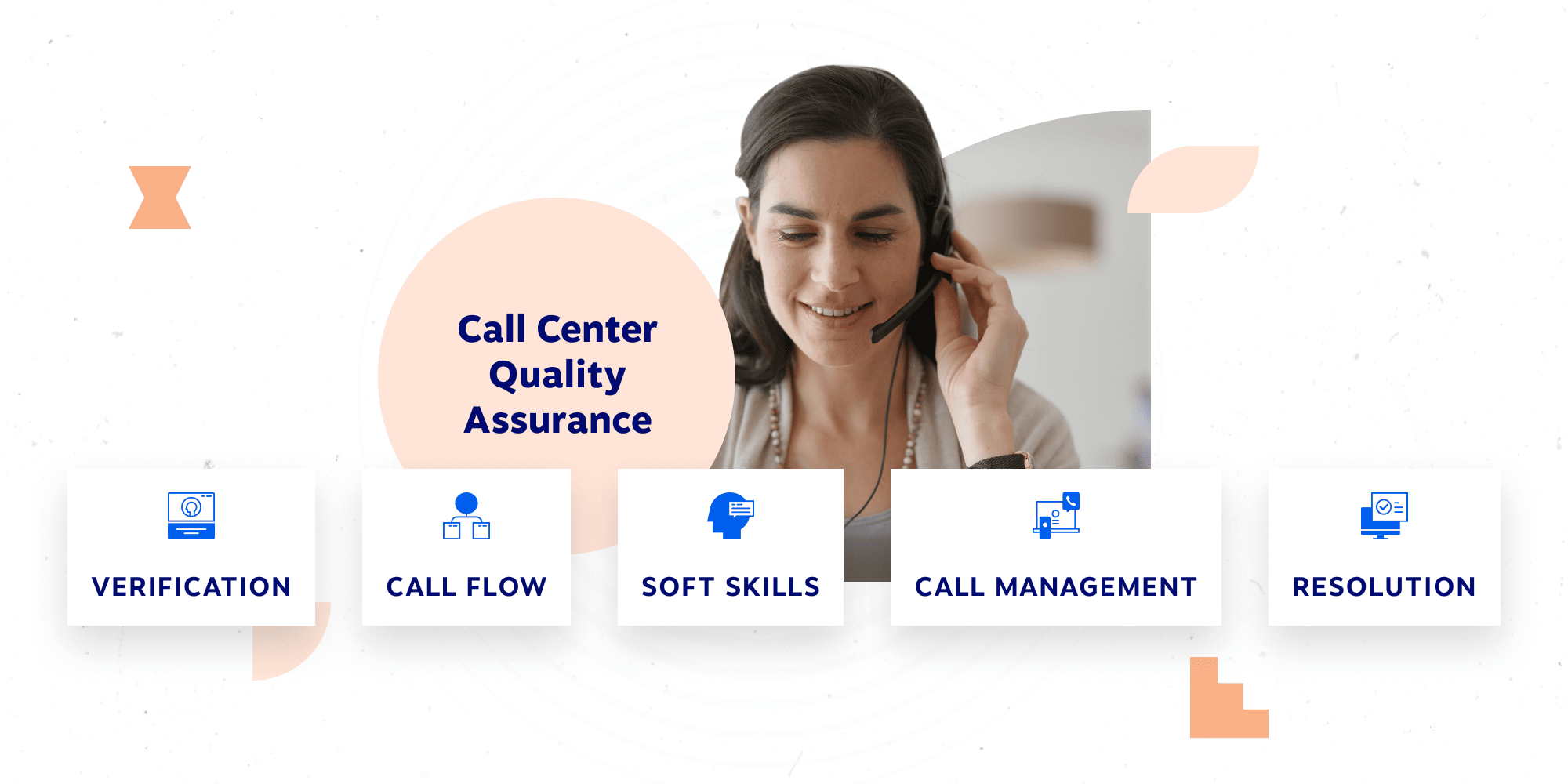 Primary responsibilities of call center QA.