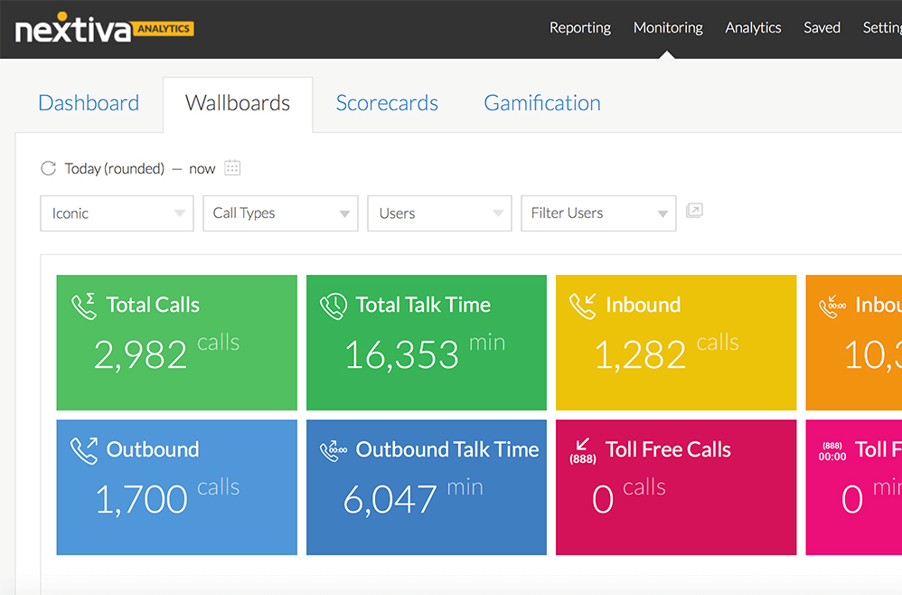 This is a screenshot of a wallboard displaying real-time analytics from Nextiva.