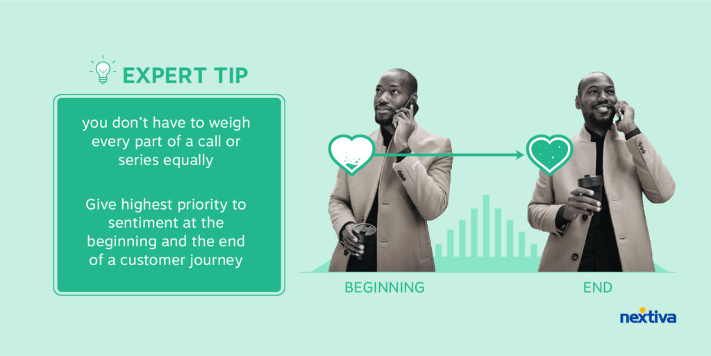 Expert tip: you don't have to weigh every part of a call or series equally. Give highest priority to sentiment at the beginning and the end of a customer journey. 