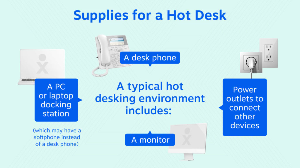 hot desk supplies include a computer docking station, a desk phone, a monitor, and power outlets to connect other devices. 