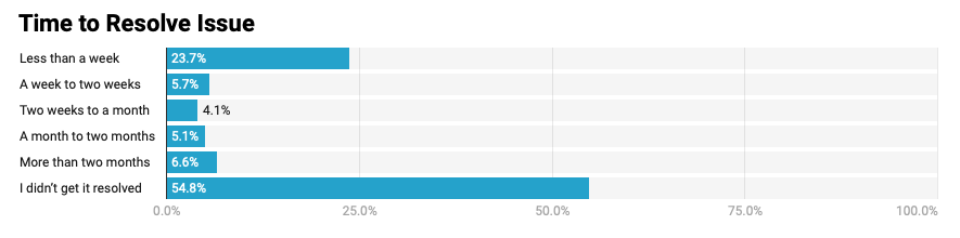 Call center turnover rates