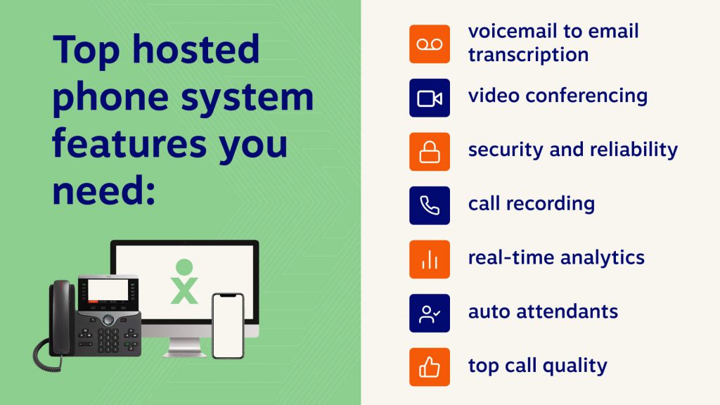 top hosted phone system features you need include: voicemail to email transcription, video conferencing, security and scalability, call recording, real-time analytics, auto attendants, top call quality