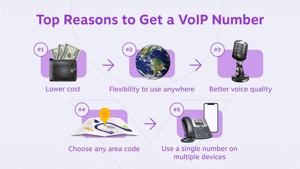 Buy Voip Phone Number