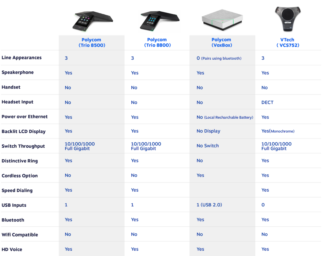 voip features comparison