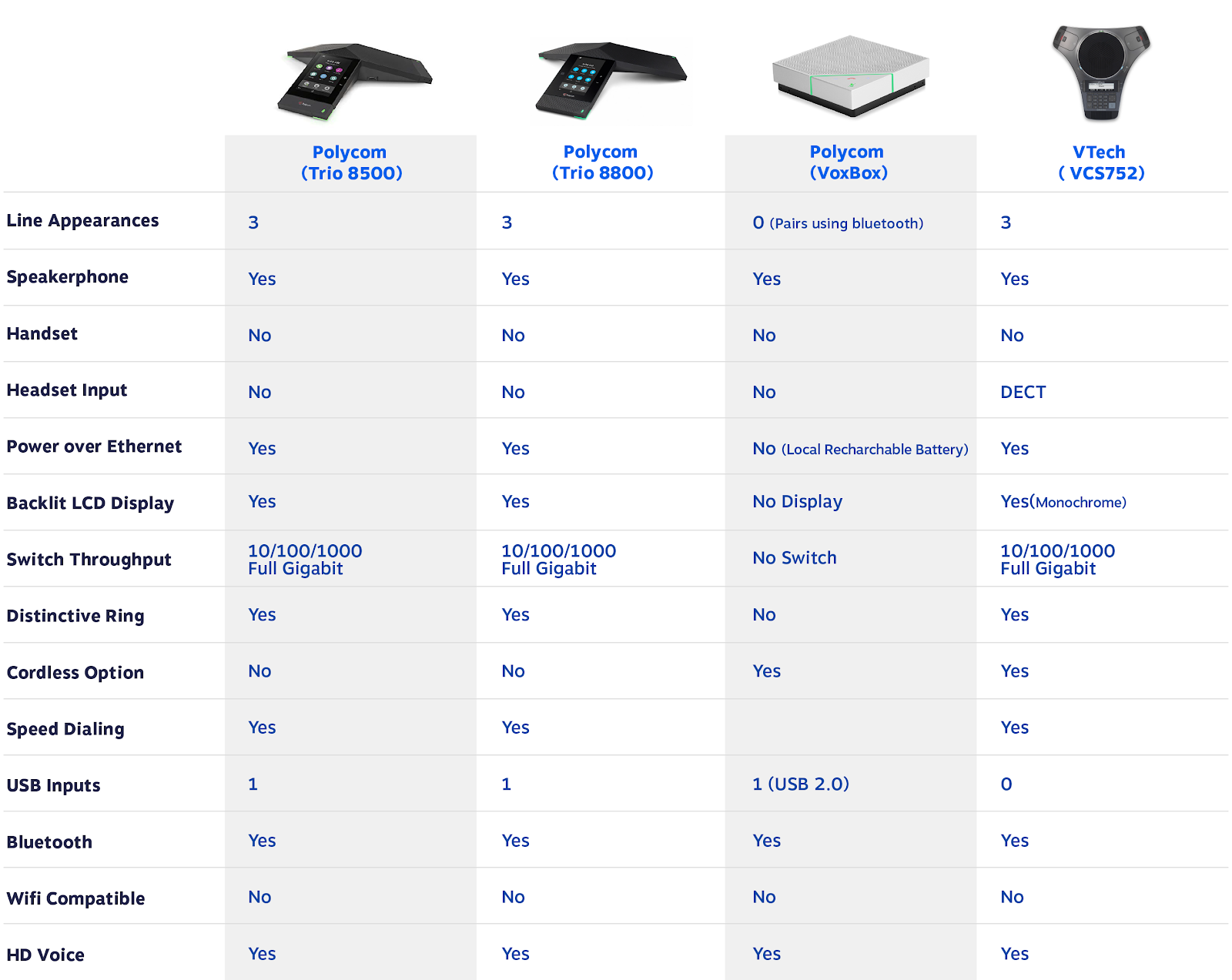 Conference Phones: VoIP conference phone comparison table - Nextiva
